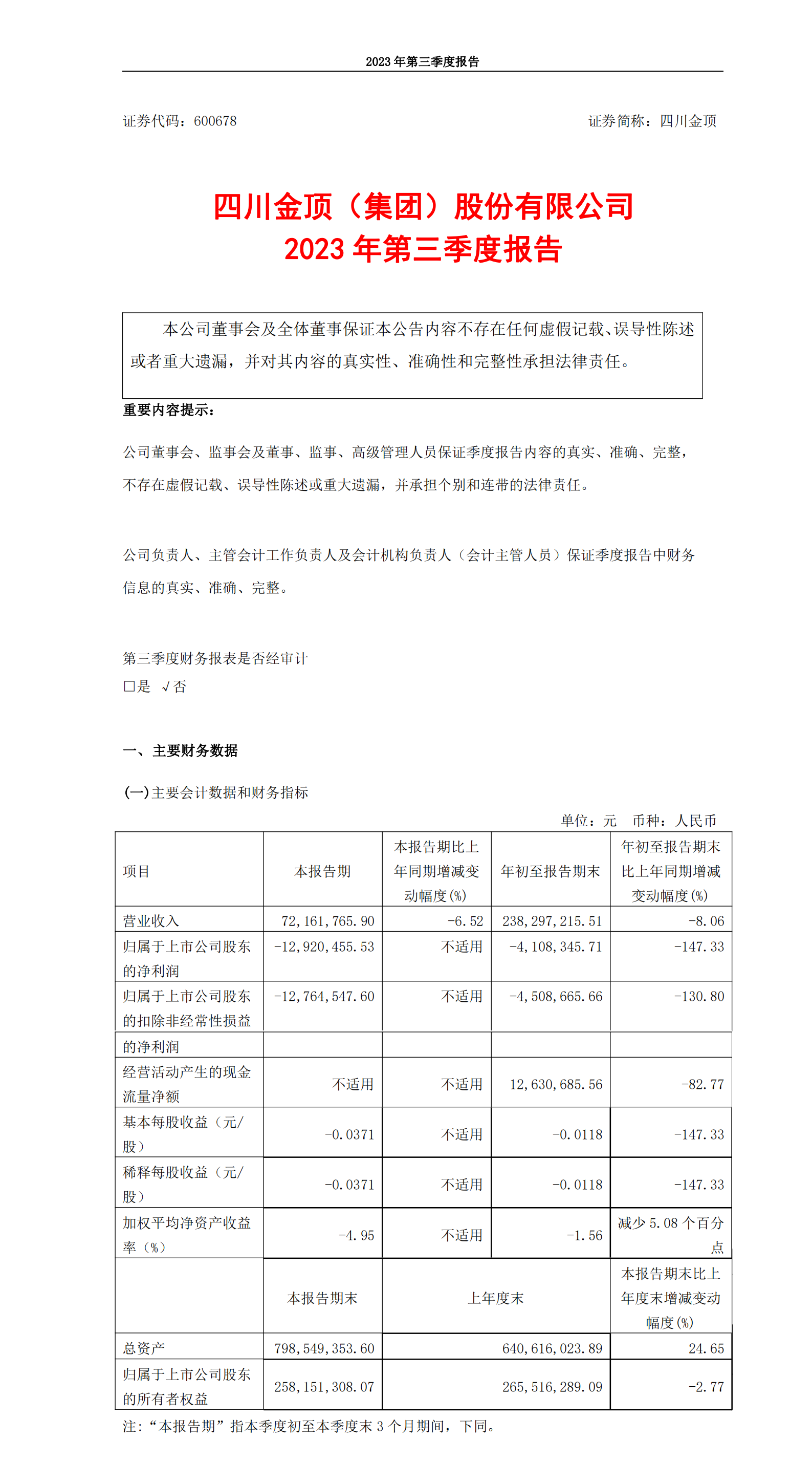 600678_四川金顶_2023年_三季度报告.png